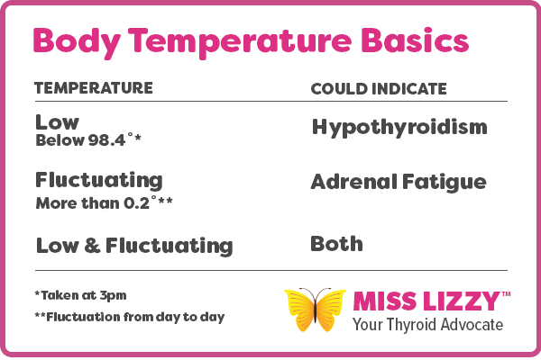 Body temperature is important for diagnosing and treating hypothyroidism.